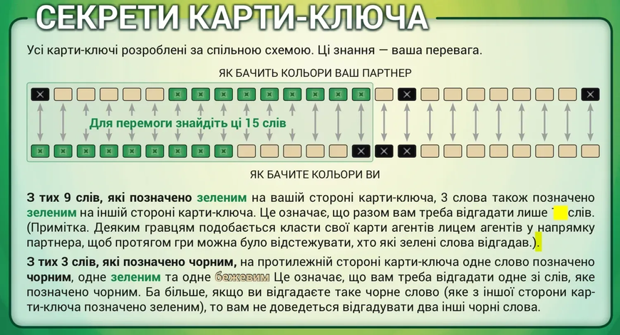Кодові імена. Дует (Codenames: Duet) CN-DUO-UA фото